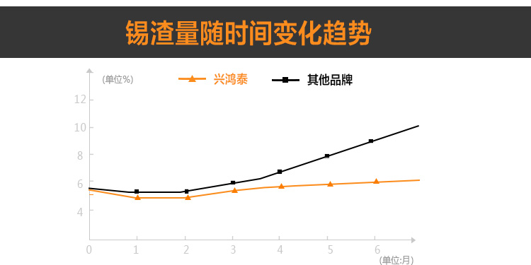 低溫錫條